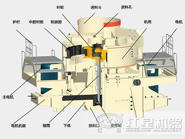 煤塊破碎用VSI破碎機(jī)結(jié)構(gòu)，深腔轉(zhuǎn)子，封閉式破碎
