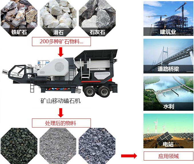 礦山移動磕石機，可處理近200多種物料
