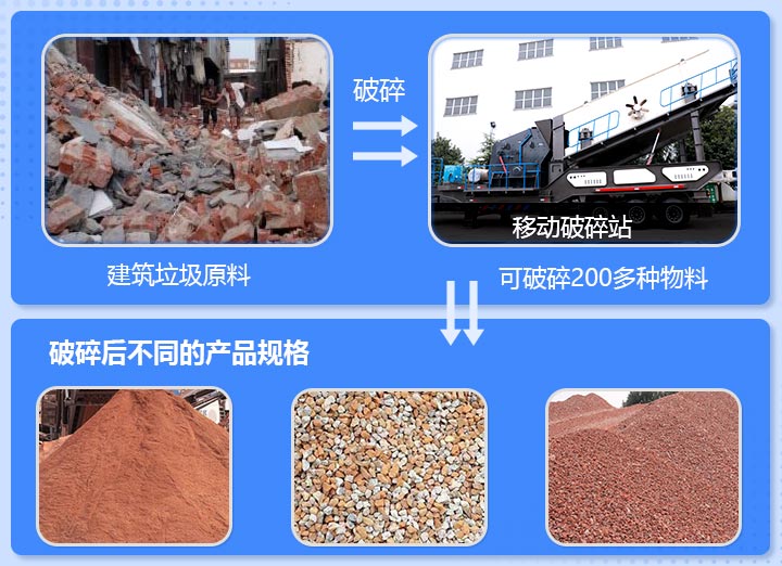 工地雜碎、磚渣破碎前后