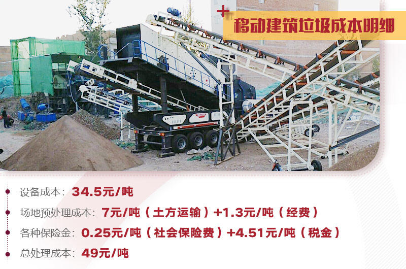 建筑垃圾處理詳細成本分析，小投入，大收益，投資前景一篇光明