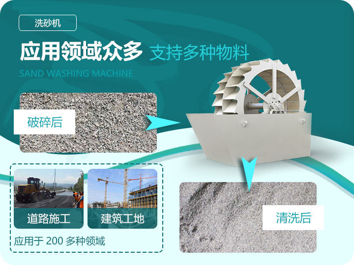 應(yīng)用領(lǐng)域眾多，支持多種物料處理