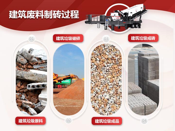 建筑廢料制磚破碎、制砂、篩分一體式生產(chǎn)模式，效能高高產(chǎn)