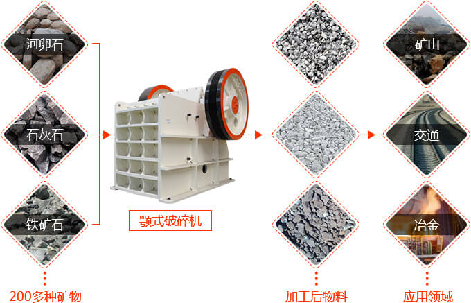 鵝卵石制砂應用領域廣泛，投資前景好