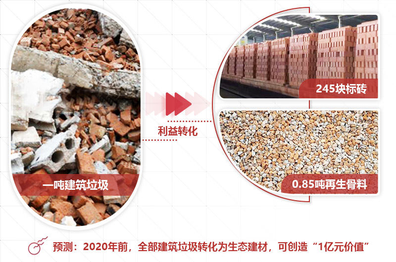 建筑垃圾投資前景好，選對設(shè)備才是“發(fā)財之道” 