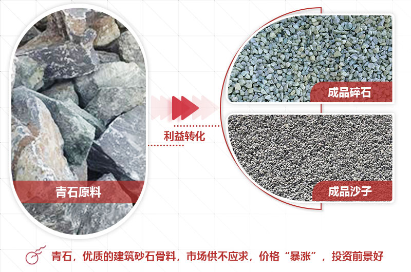 青石破碎成品粒型好，銷路廣