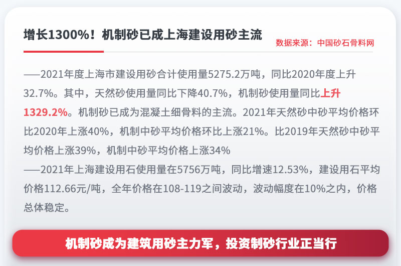 機(jī)制砂成為建設(shè)用砂主流，投資制砂行業(yè)正當(dāng)行 