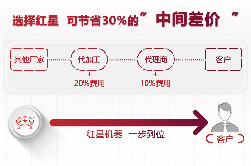選擇紅星，價(jià)格更低